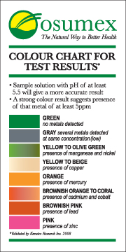 Heavy Metals Test Kit